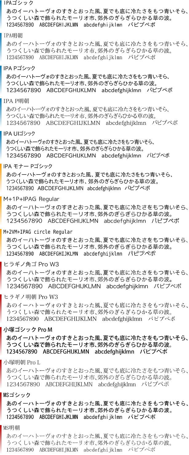 IPAフォントその他のサンプル